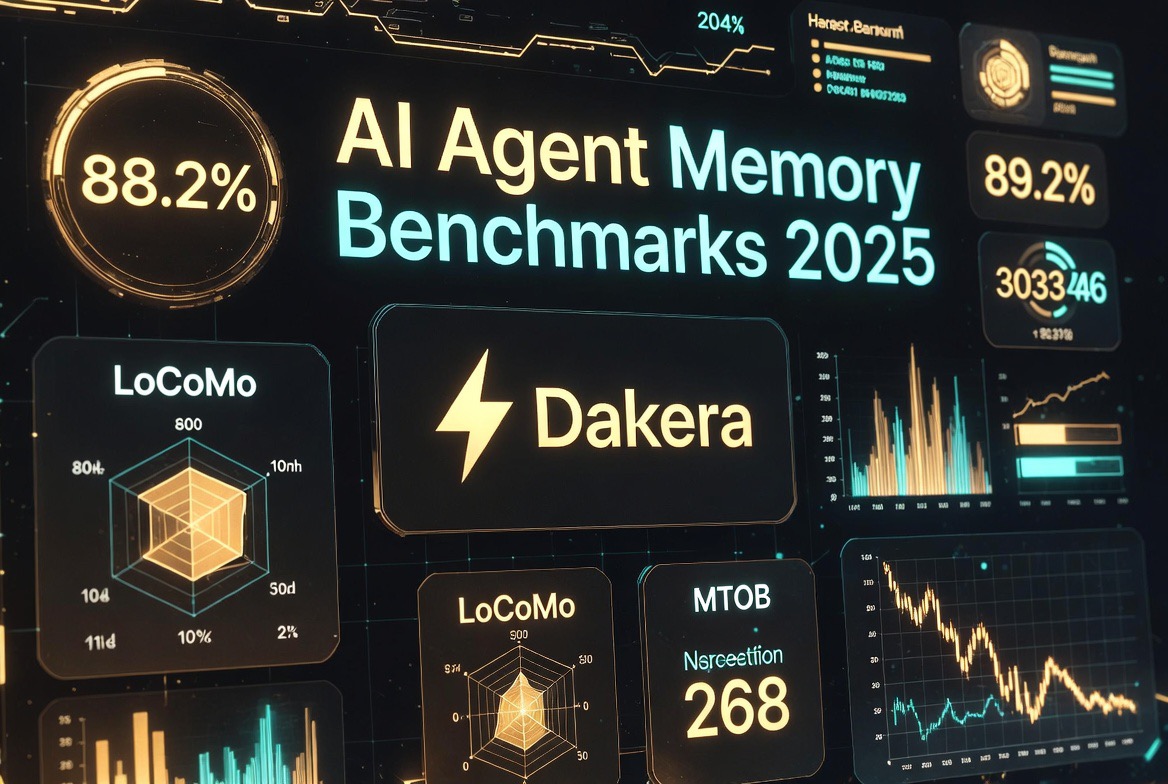 How We Benchmark Memory: Dakera on LoCoMo