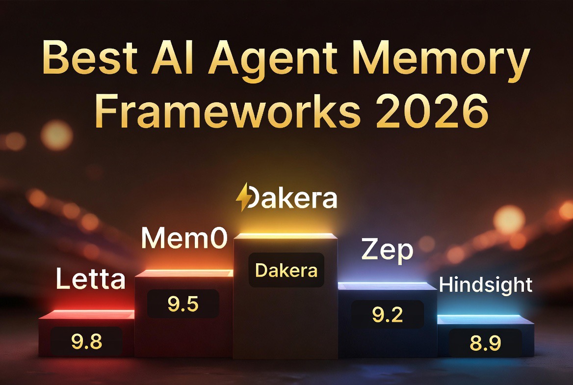 Best AI Agent Memory Frameworks in 2026: Compared and Ranked